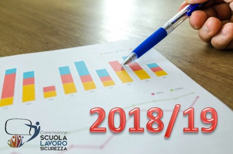 Dati Anno Scolastico 2018/2019