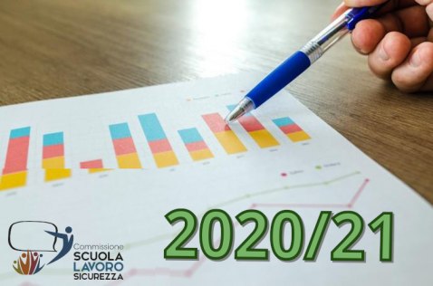 Dati Anno Scolastico 2020/2021