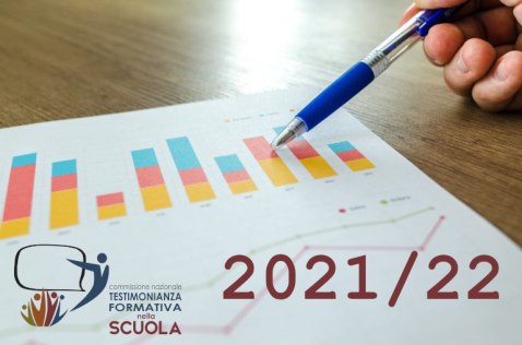 Dati Anno Scolastico 2021/2022