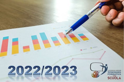 Dati Anno Scolastico 2022/2023