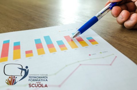 Dati Anno Scolastico 2024/2025