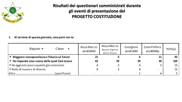 Progetto Costituzione 