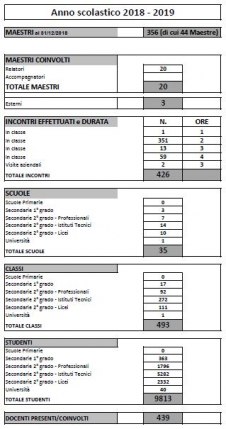 ATTIVITA' GRUPPO SCUOLA DEL CONSOLATO DI BERGAMO