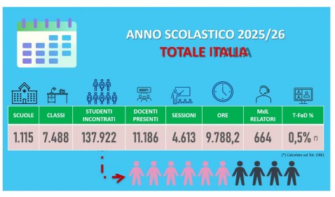 Primo incontro CO-RE TFS: numeri e futuro
